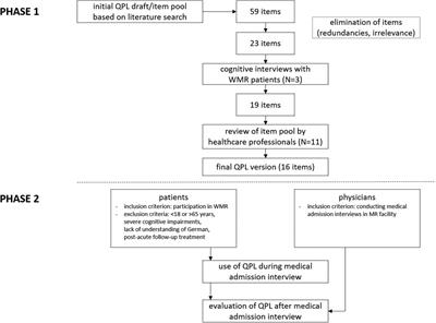 Development and initial evaluation of the usefulness of a question prompt list to promote patients' level of information about work-related medical rehabilitation: a pilot study